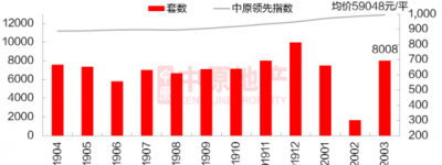 深圳二手房“卖疯”了?真实数据告诉你才不是!