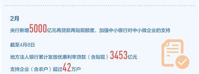 再贷款，“贷”动企业加速跑(财经眼·“工具箱”里探“工具”②)