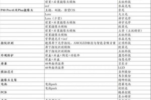 华为P40系列核心供应商名单曝光：绝大部分配件为国产