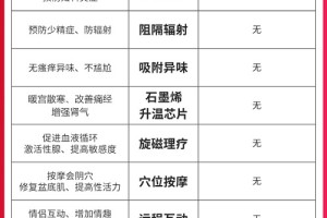 女人痛经怎么办？试试这款抑菌暖宫内裤，免费送！