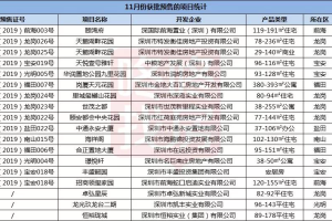 143个在售楼盘+17个新盘!2019最后一月买房莫慌