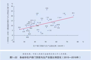 哪里的楼市最危险?答案来了……