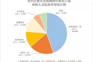 自带名校基因!龙华再增一所公办学校,最新设计图曝光